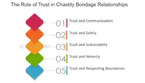 Building Trust and Communication in Femdom