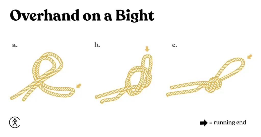 Overhand on a bight knot diagram with step by step illustrations